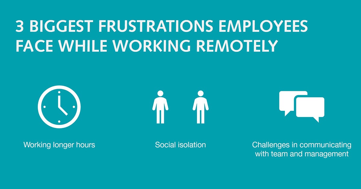 How do employees in Indonesia feel about remote working?